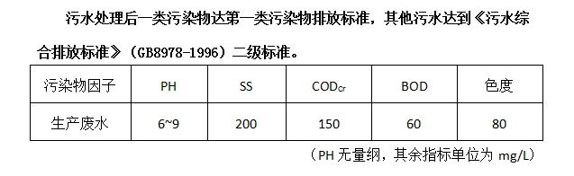 压滤机-隔膜压滤机-板框压滤机-江苏苏东化工机械有限公司